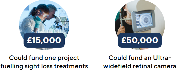 Funding options for sight loss treatments